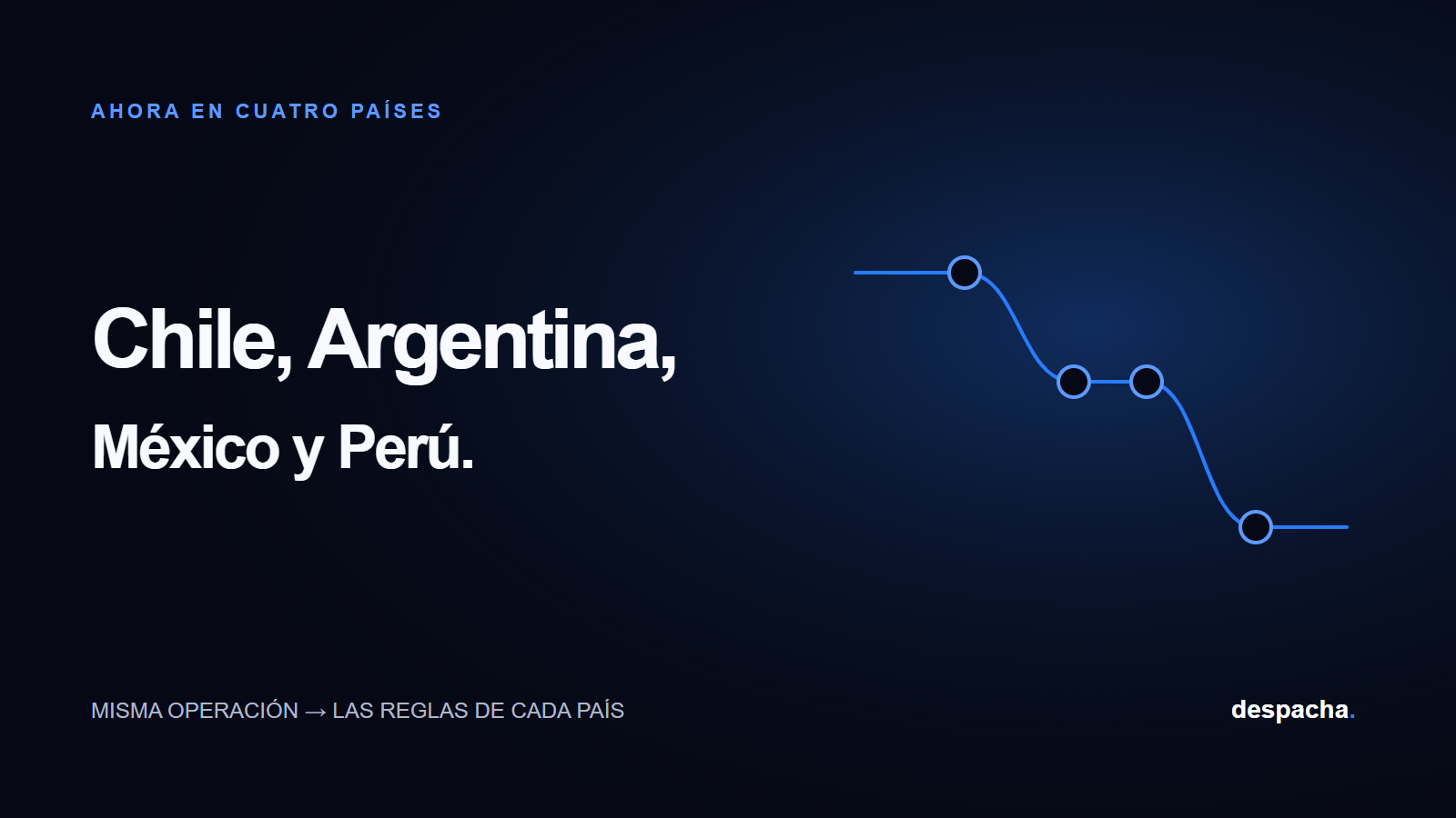 Despacha ya funciona en Argentina, México y Perú